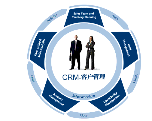 CRM客戶管理系統(tǒng)